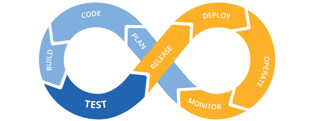 Development Cycle