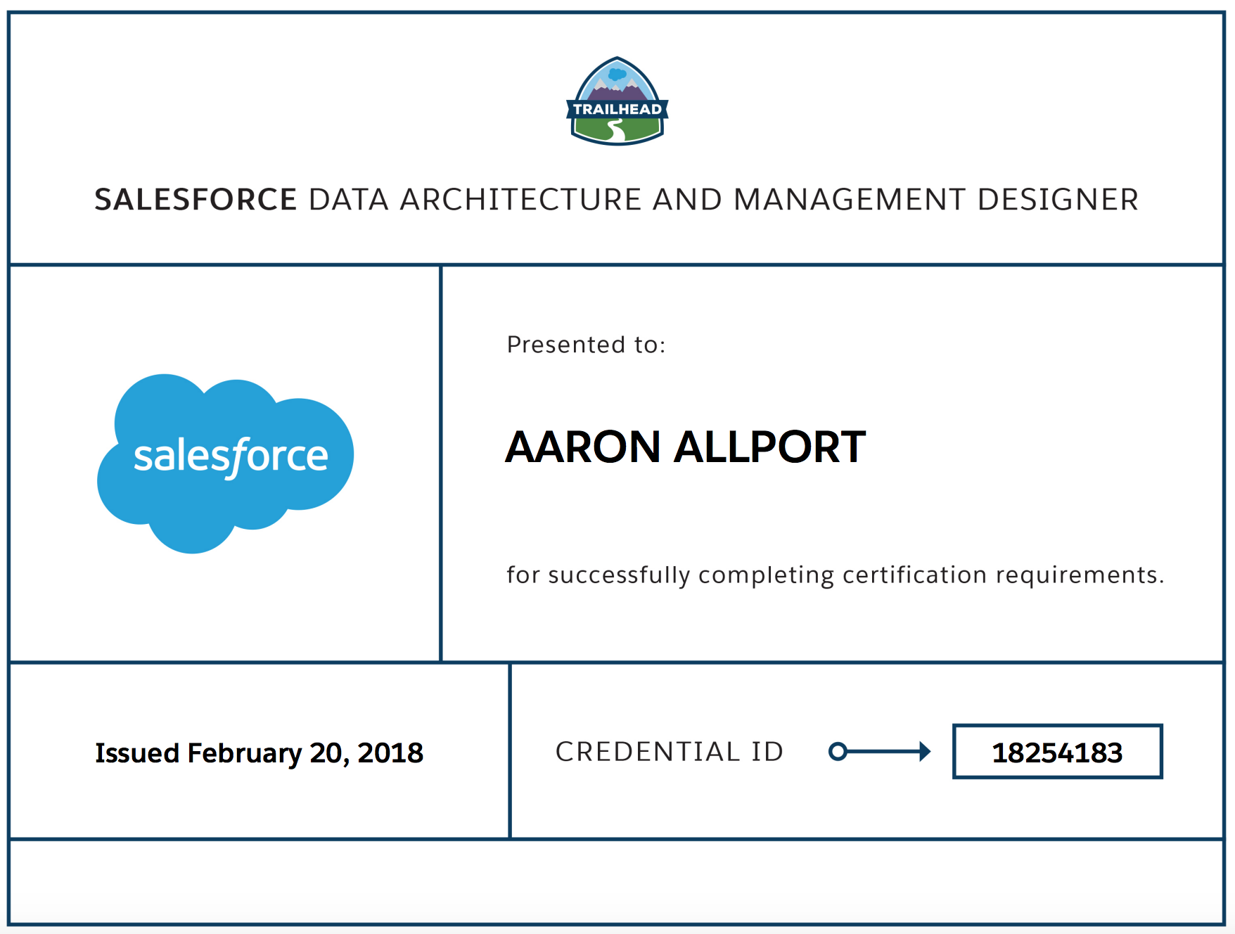 salesforce certified data architect